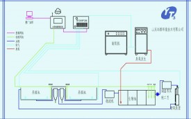 應急供氧及精確供氧系統